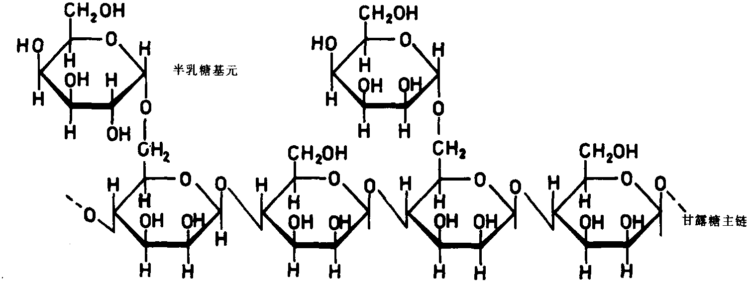 二、聚多糖類水溶性聚合物<sup>[4]</sup>